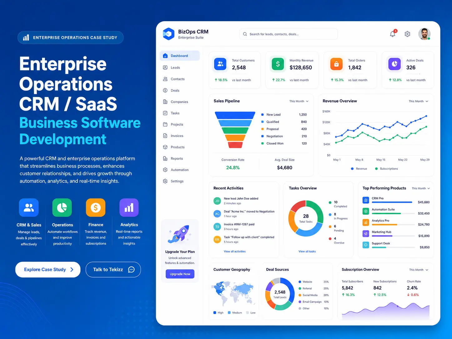 CRM and ERP business automation dashboard case study