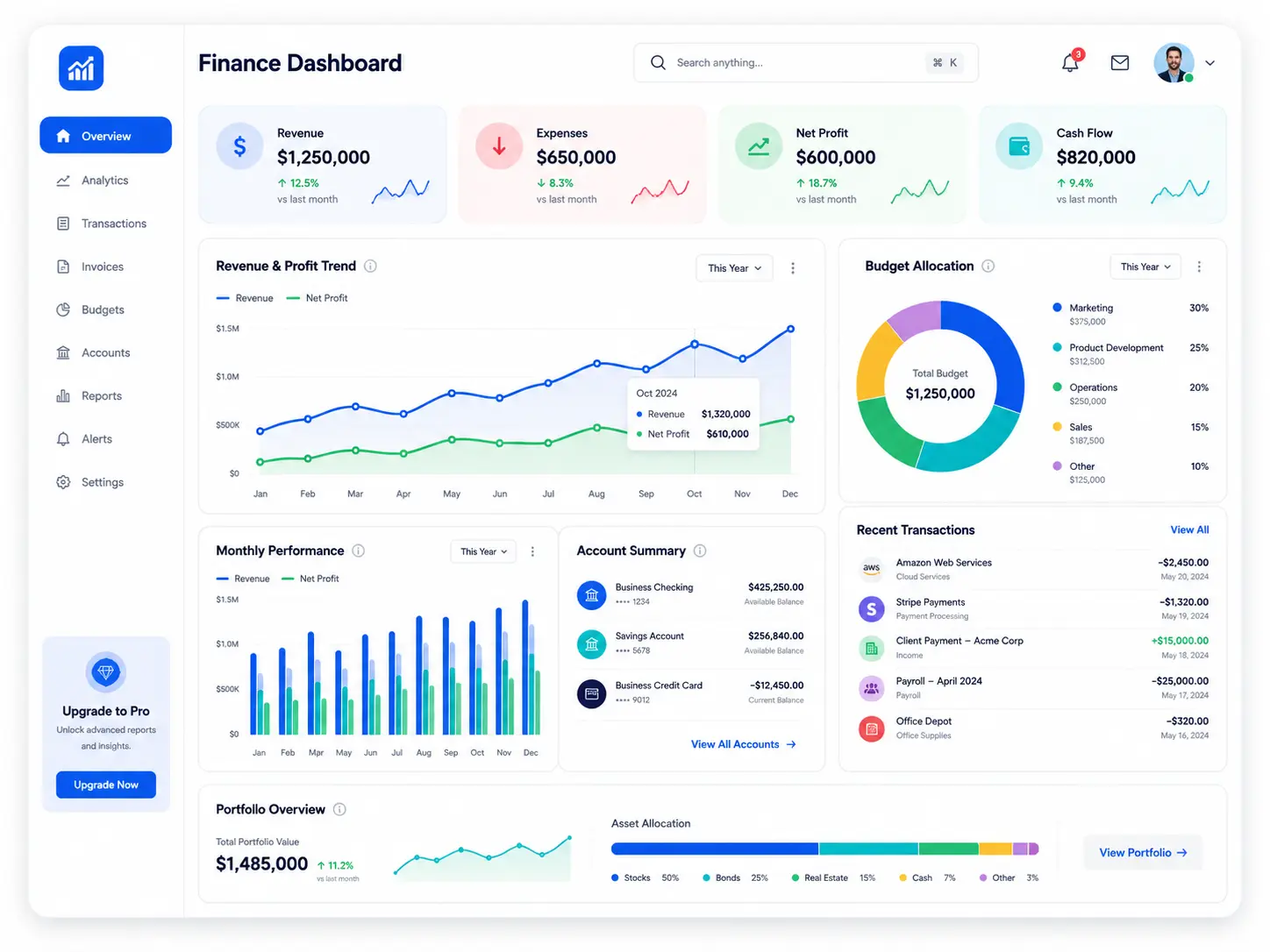 Finance dashboard and investment app development case study