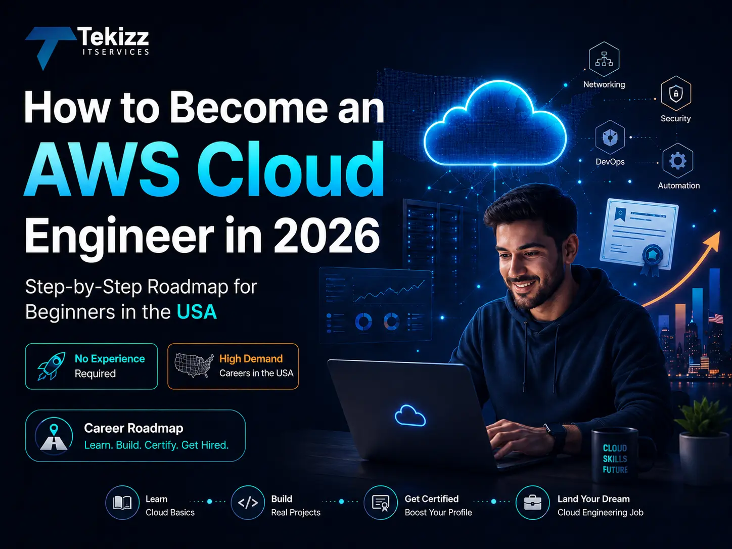 How to Become an AWS Cloud Engineer in 2026: Step-by-Step Roadmap for Beginners in the USA - Tekizz software development blog article