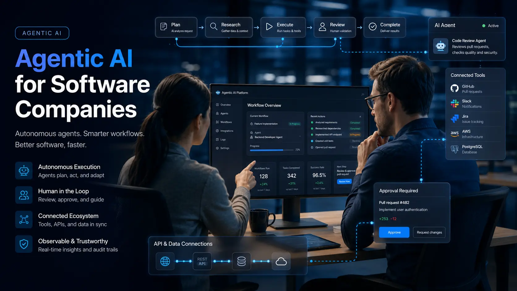 Agentic AI for Software Companies in 2026 - Tekizz software development blog article