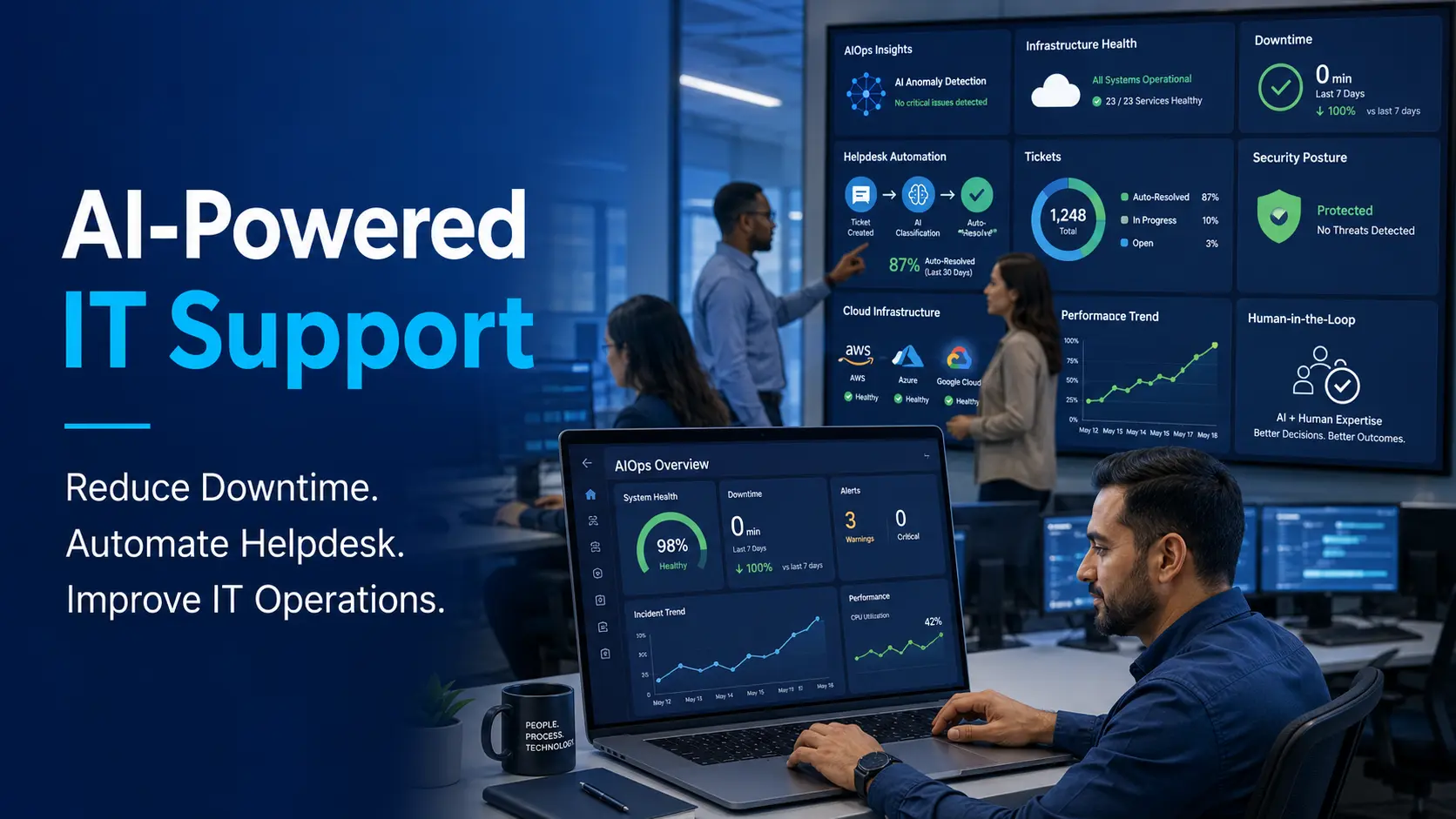 AI-Powered IT Support and AIOps for Businesses 2026 - Tekizz software development and IT insights article