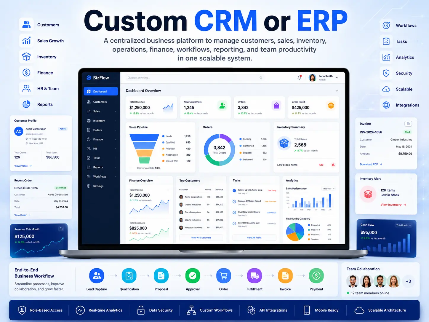 Custom CRM or ERP